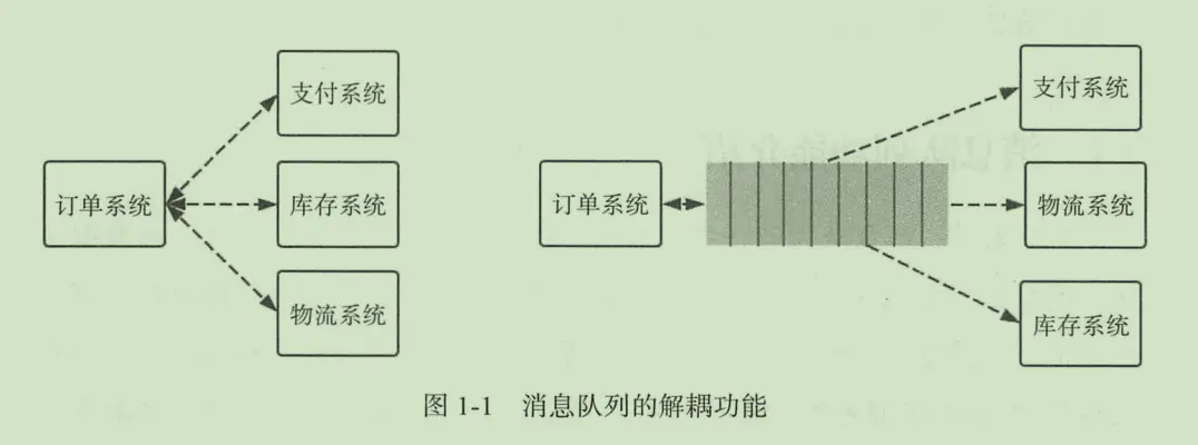 应用解耦